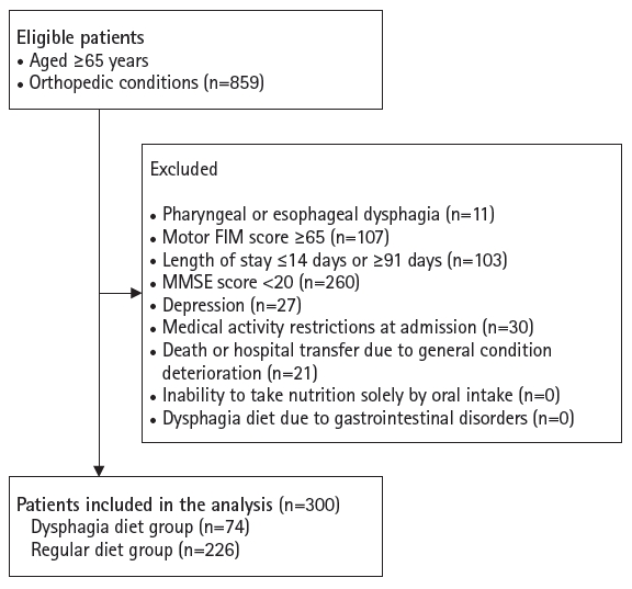 ACNM-26-0048f2.jpg