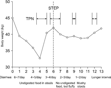 JCN_09_068_fig_3.jpg