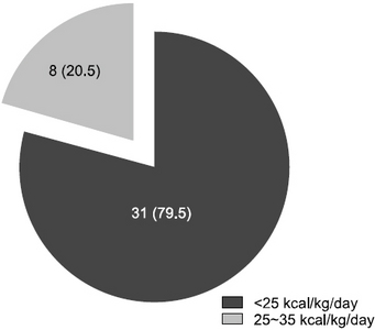 JCN_7_087_fig_1.jpg