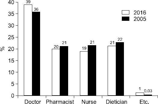 JCN_8_038_fig_3.jpg