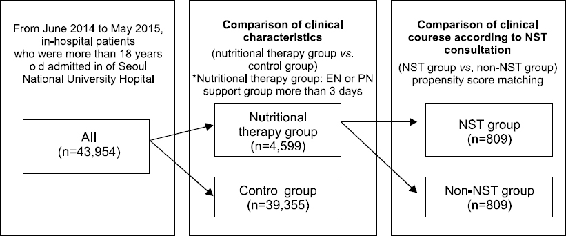 JCN_8_058_fig_1.jpg