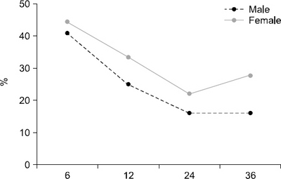 SMN_10_015_fig_2.jpg