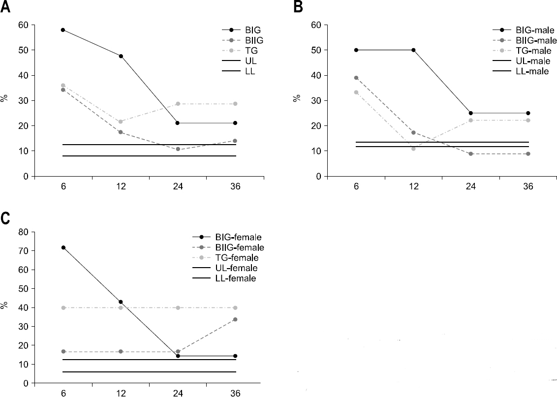 SMN_10_015_fig_3.jpg