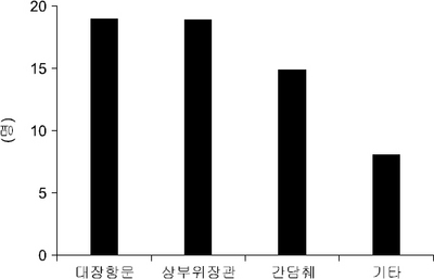 SMN_10_032_fig_1.jpg