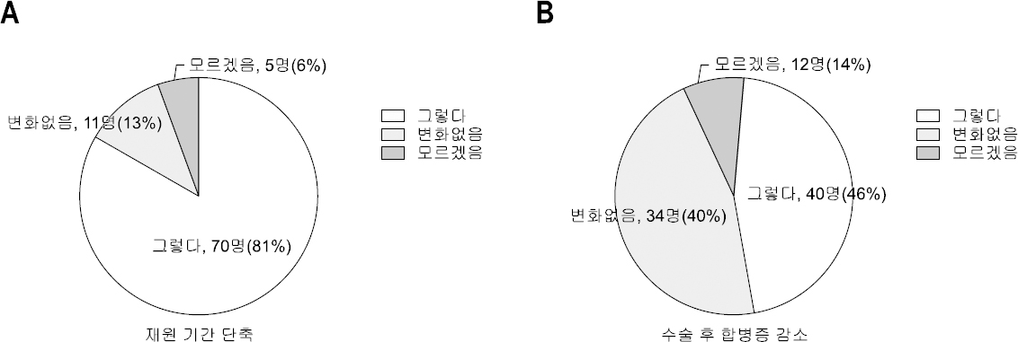 SMN_10_032_fig_3.jpg