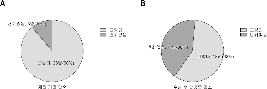 SMN_10_032_fig_4.jpg