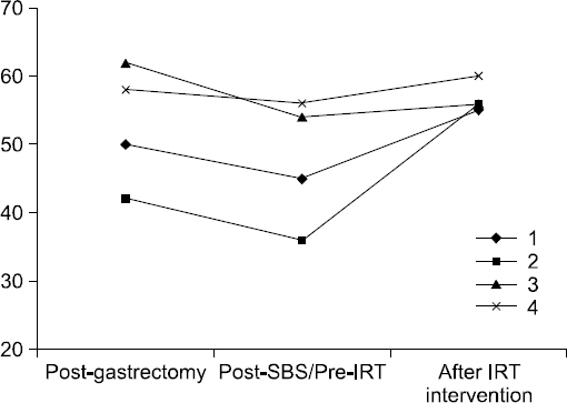 SMN_6_033_fig_2.jpg