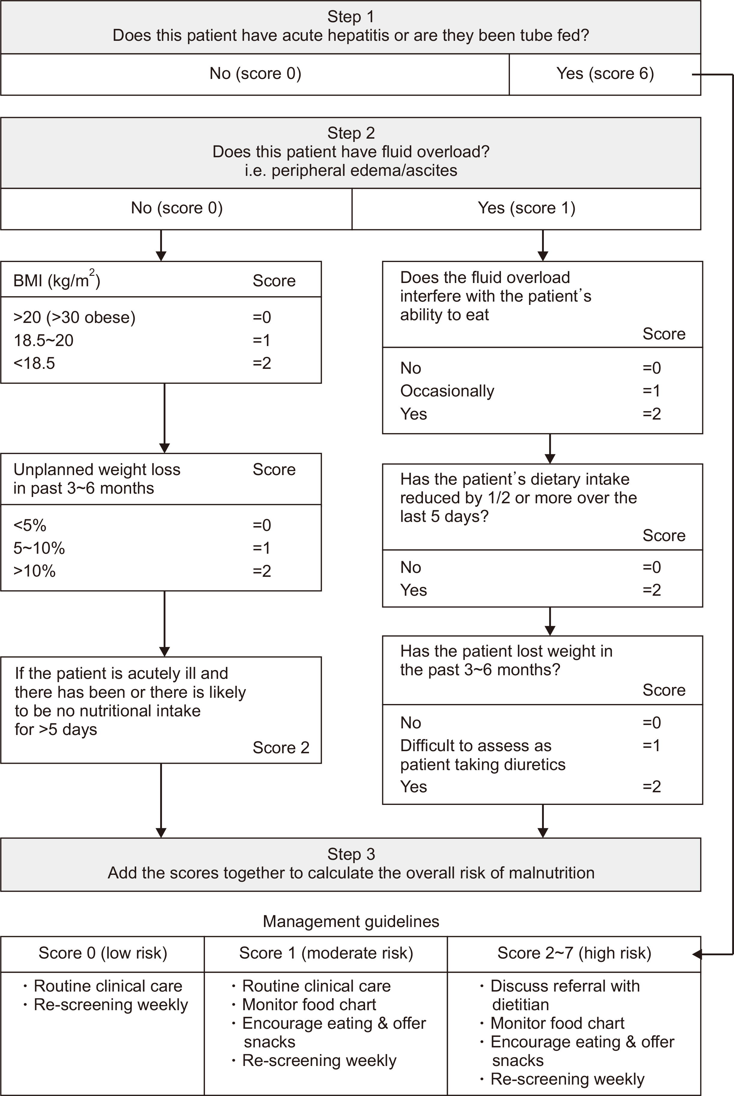 acnm-14-1-2-f1.jpg