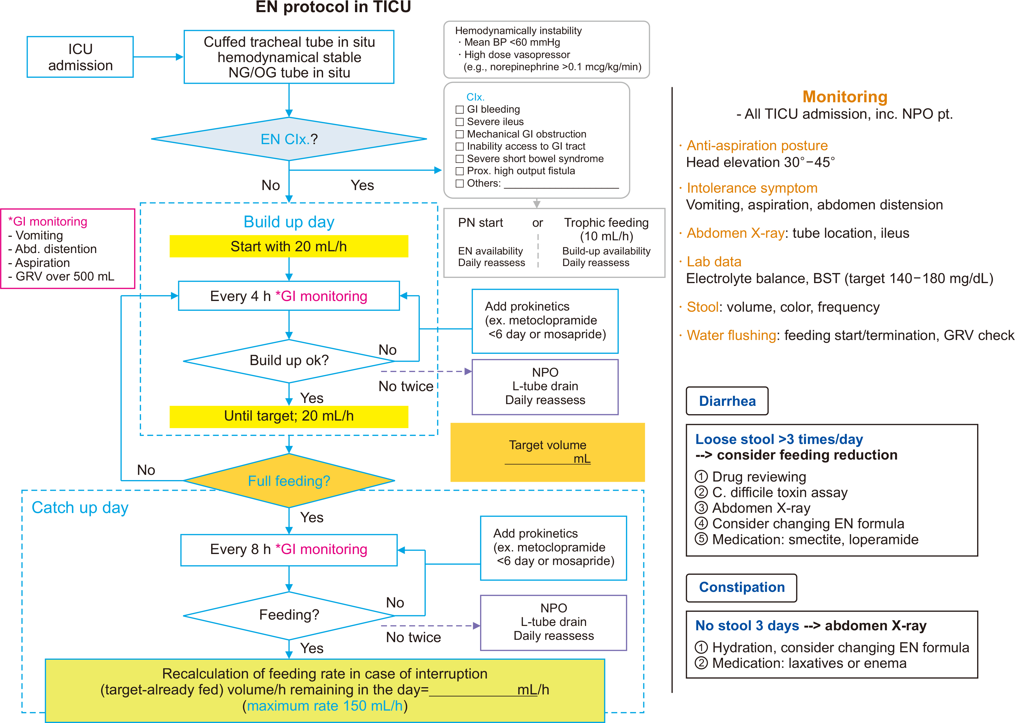 acnm-15-1-22-f1.jpg