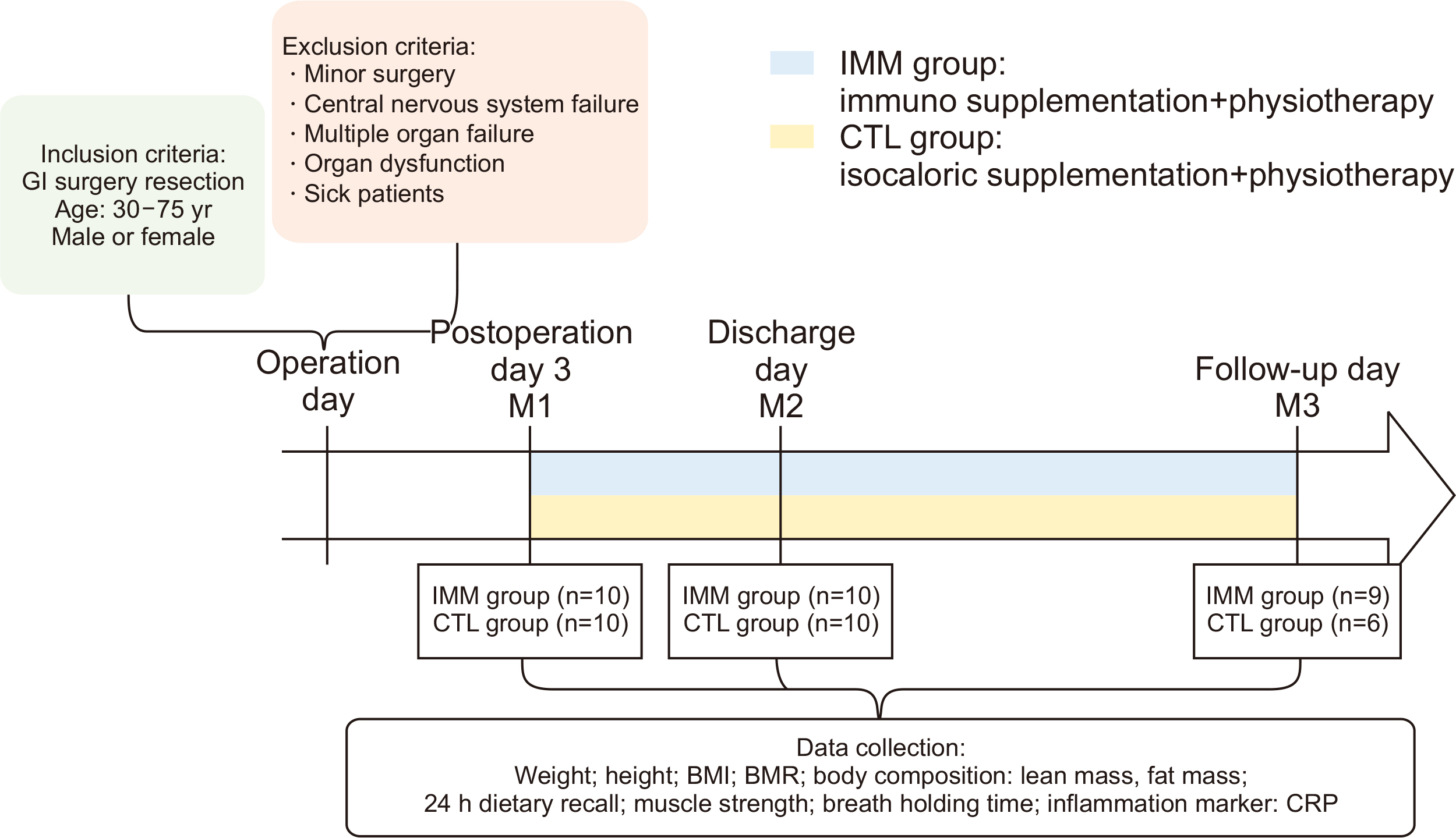 acnm-16-2-78-f1.jpg